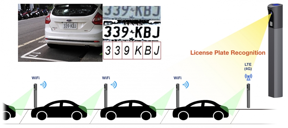 Smart Roadside Parking Payment